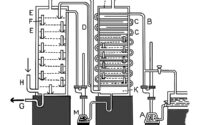 L’histoire de l’alambic à colonne